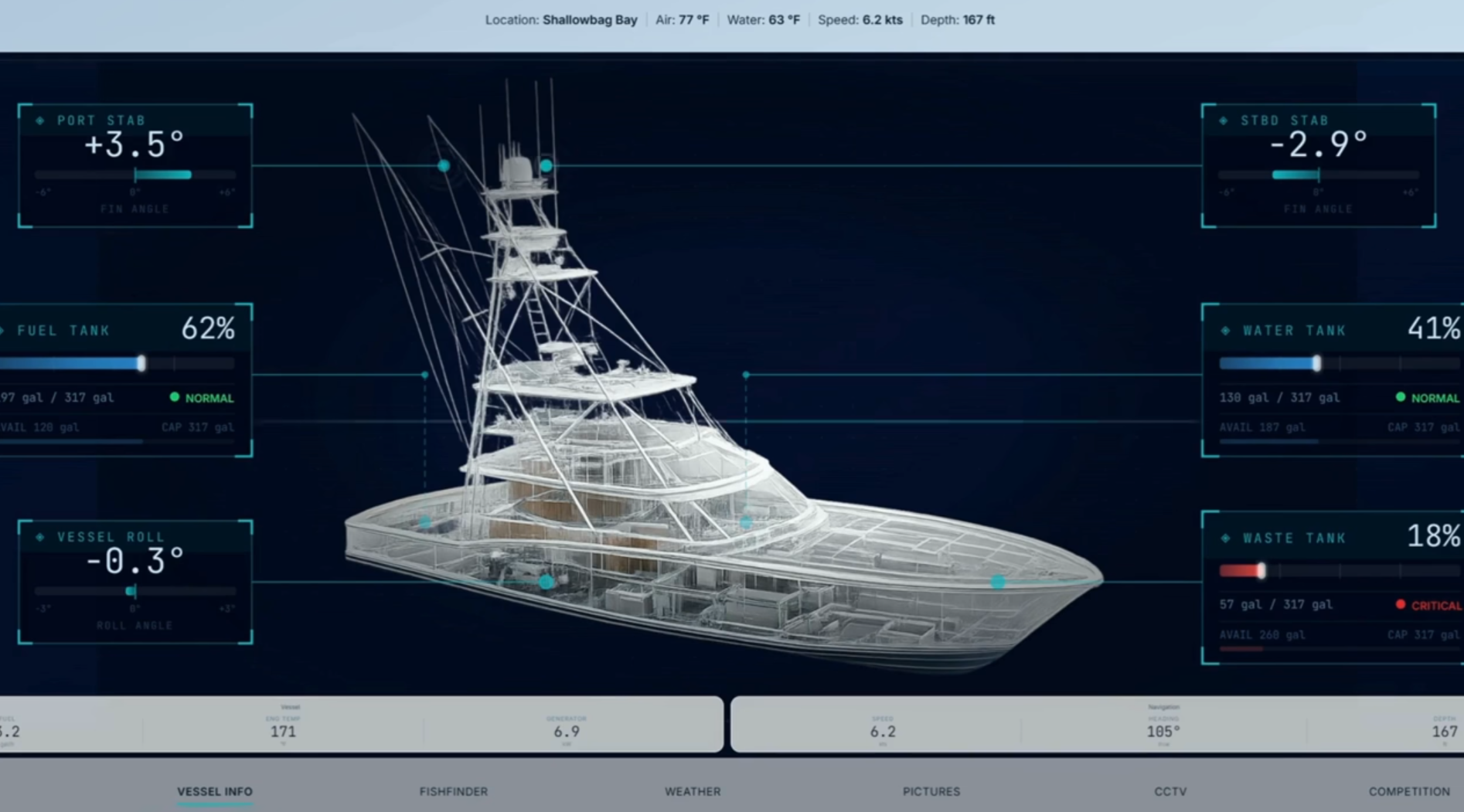 23rd Annual Carolina Boat Builders Fishing Tournament